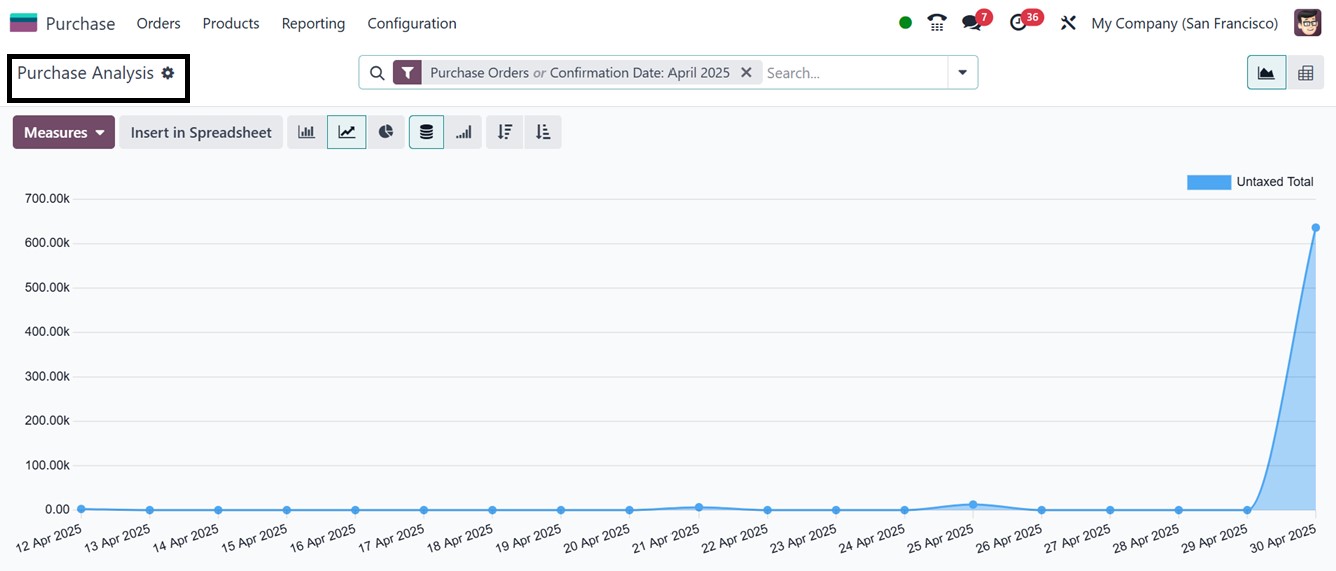 Odoo 18